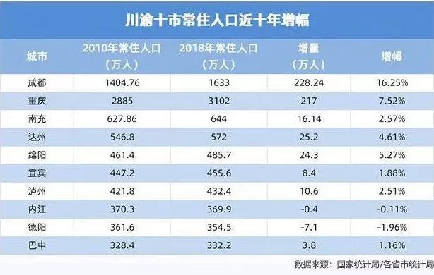 朔州市人口_2018年山西省朔州市人口数据分析 常住人口增加 男性比女性多6.8(2)