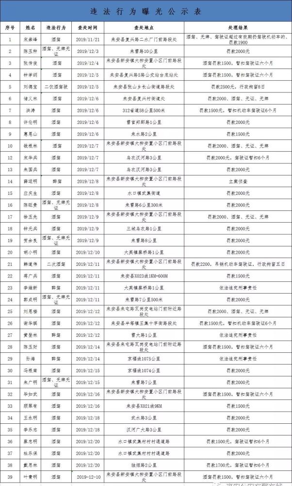 滁州多少人口_2019年滁州市常住人口为414.7万人 城镇化率达54.54