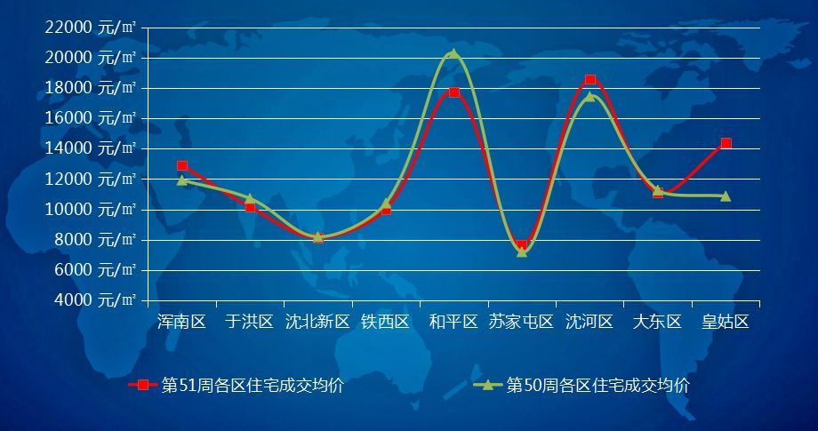 沈河区gdp2020_疫情冲击不改经济向好态势 九成以上城市GDP增速回升 2020年上半年291个城市GDP数据对比分(3)