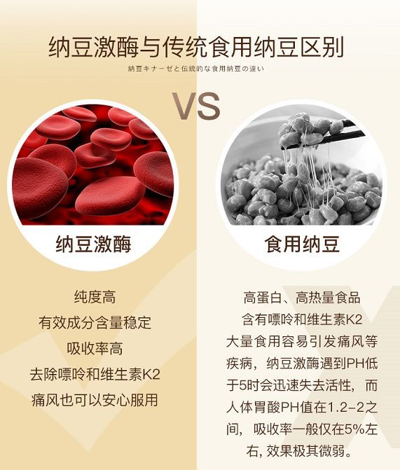 推荐给大家这款日本纳豆先生纳豆激酶软胶囊,每天吃1次≈10斤的纳豆