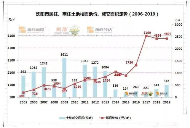 沈阳市2020年人口多少_沈阳市人口分布图