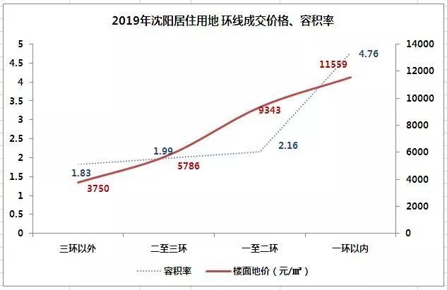 2019年沈阳市人口_沈阳市人口分布图