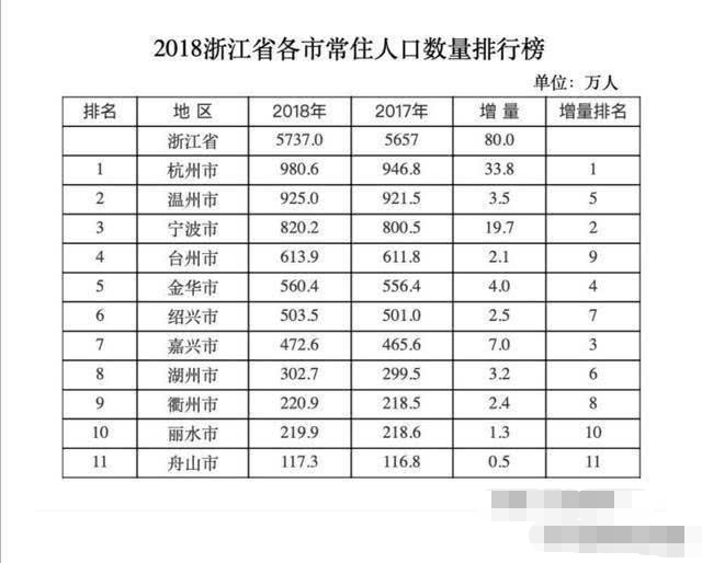 杭州外来人口什么水平_杭州保姆纵火案(2)