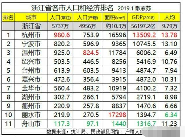 全国人口最多省份排名_中国人口最多的十大省份,谁是中国第一人口大省(3)