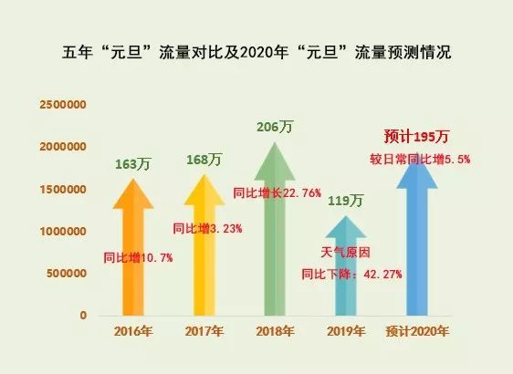 湖南澧县人口_澧县常住人口72万,女比男多 常德市人口普查数据公布