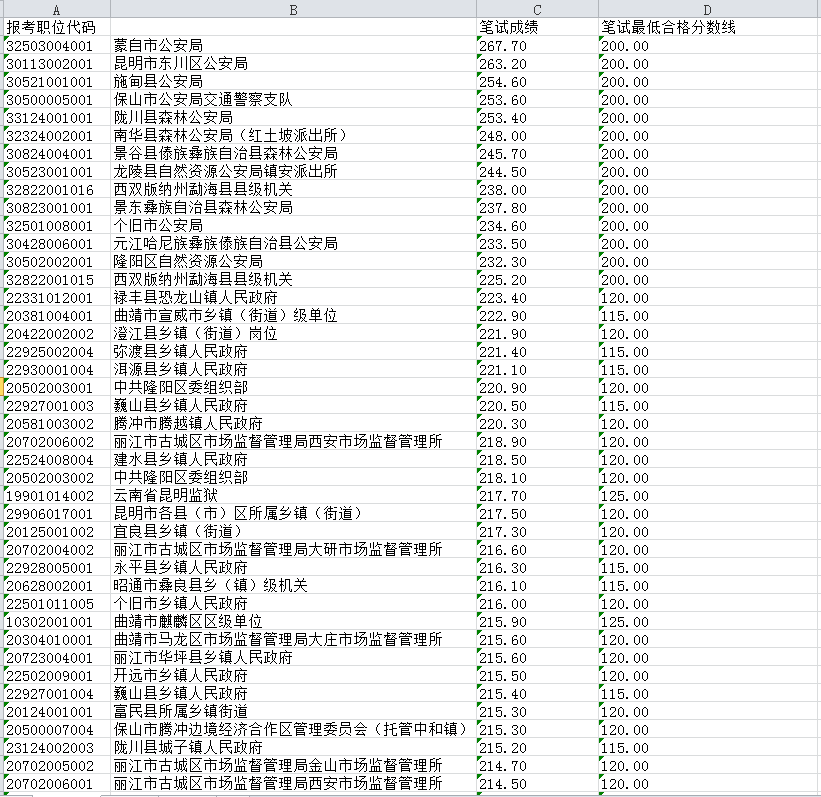 云南省人口数_云南省人口分布示意图(2)
