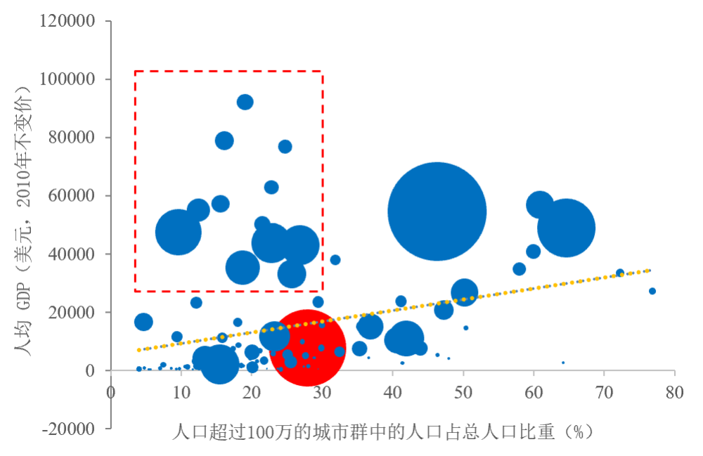 人口与产业集聚_人口与国情手抄报(2)