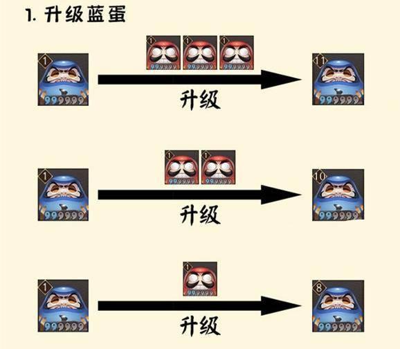 阴阳师式神想快速升星还得靠他们论蓝白红蛋的正确使用方法