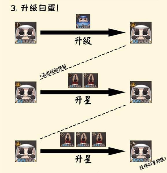 阴阳师式神想快速升星还得靠他们论蓝白红蛋的正确使用方法