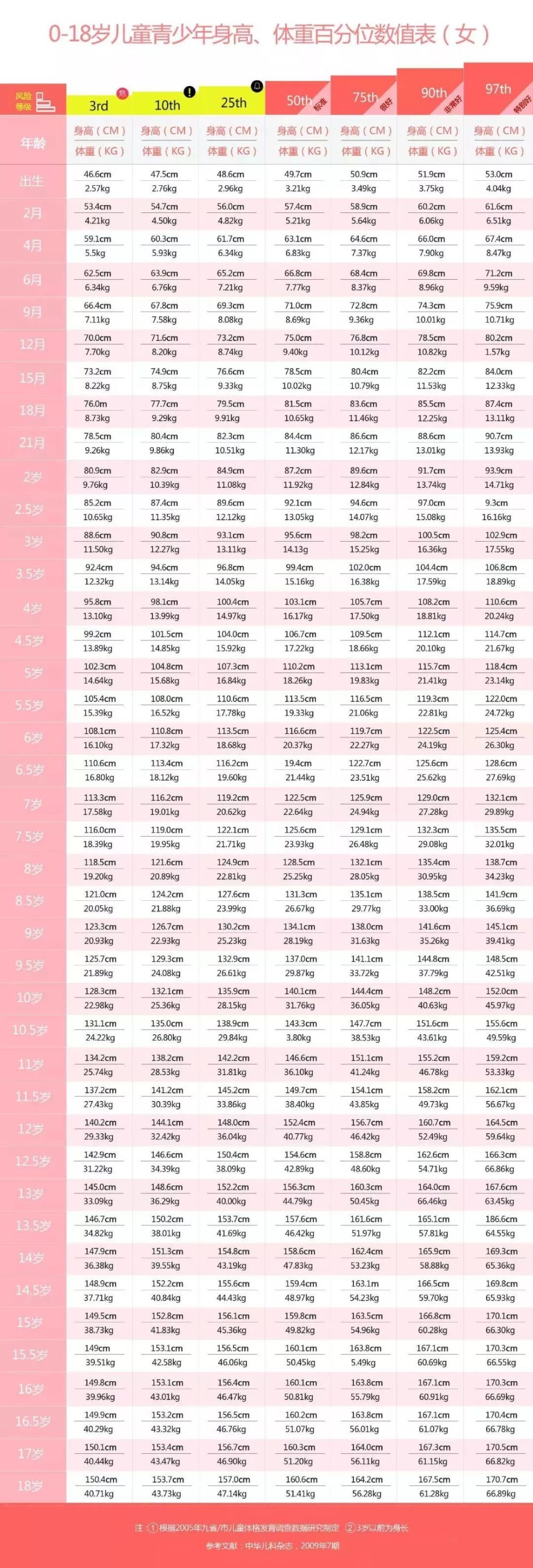 1～18岁男女生身高标准表公布(2019版),你家孩子的身高达标了吗?