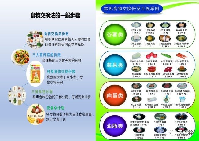 巧用食物交换份 科学饮食又控糖