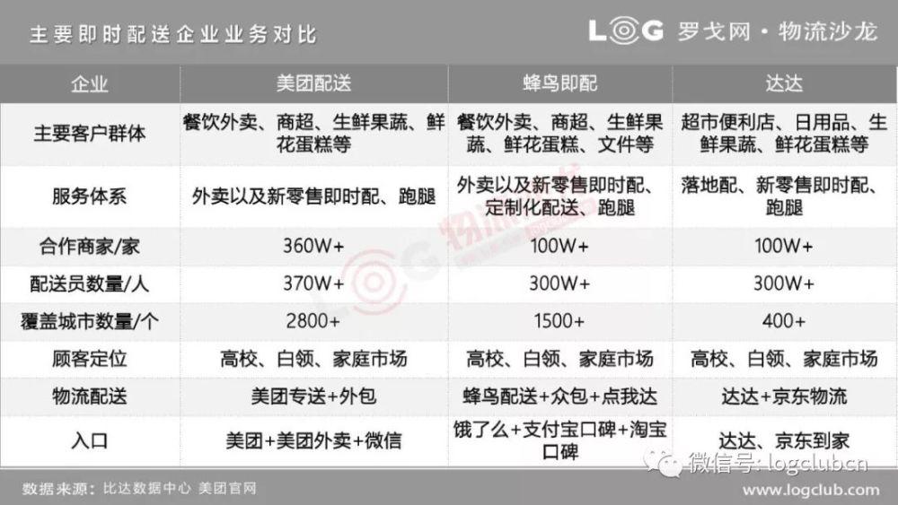 美团外卖网上订餐平台_外卖平台_温州外卖平台排名