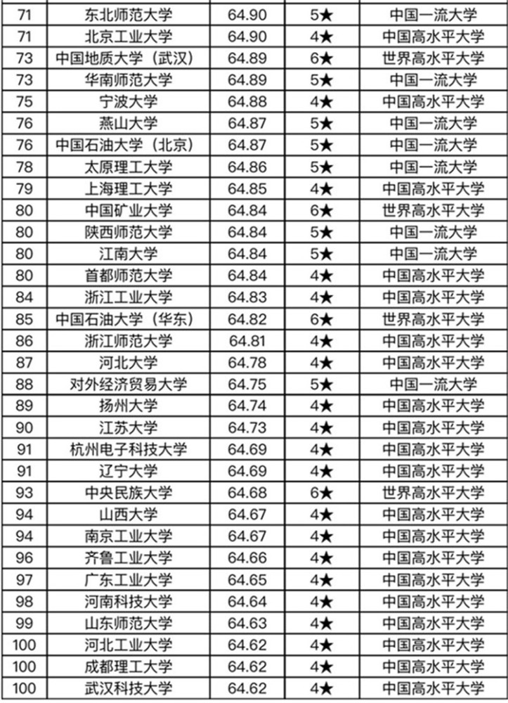 重庆市的大学排名_重庆市工商大学(2)