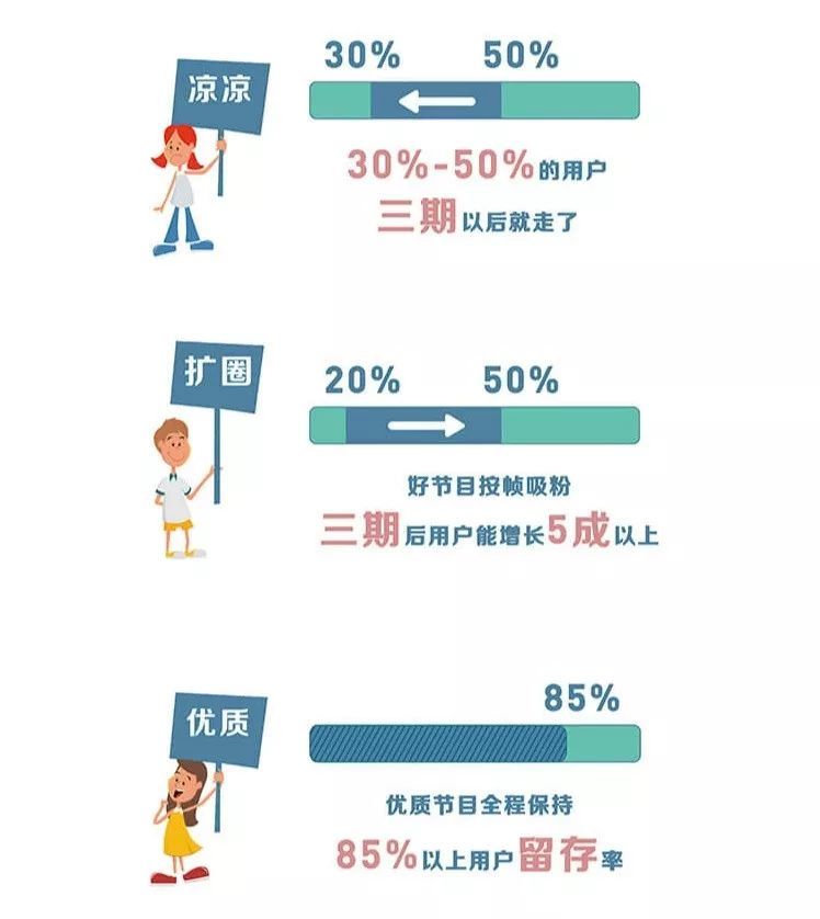 2019腾讯视频年度指数报告发布,以优质内容拓展用户想象边界