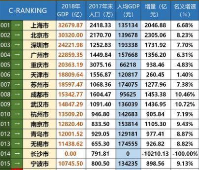 一线城市标准多少人口_保田镇有多少人口