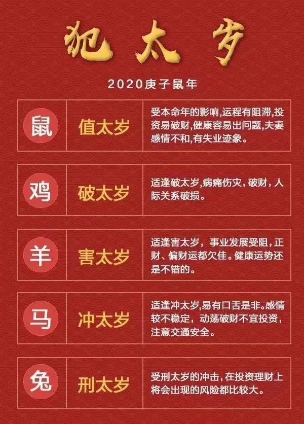 2020年犯太岁的这几个生肖,这件事你一定要记得做!