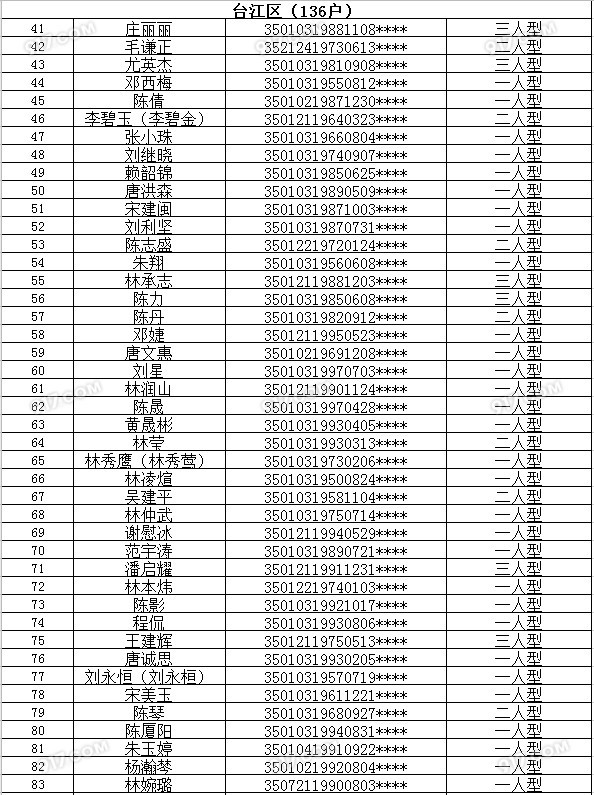 上海市人口登记填写_上海市人口密度分布图(2)