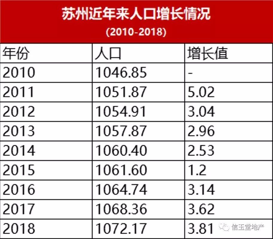 人口数据统计排名_中国最新人口数据统计