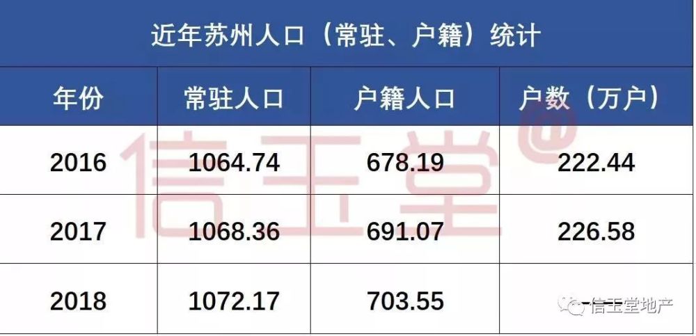 苏州户籍人口_僧多粥少绷紧弦,稀缺臻品车位,你抢到了没(3)