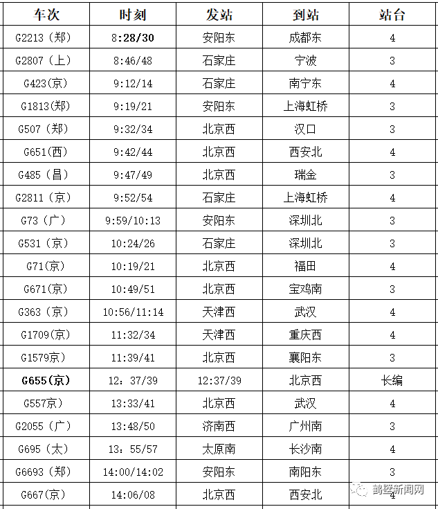 鹤壁东站将实行新列车运行图,涉及多趟列车!