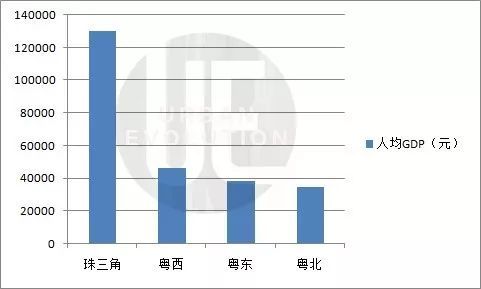 福建gdp与山东_山东青岛与福建门,两城市GDP与摩天相比,谁更强(3)