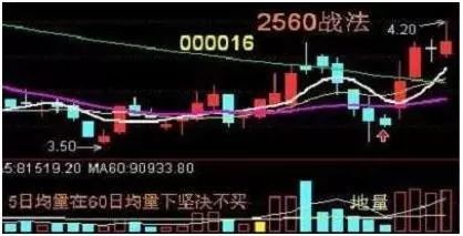 短线投资大师独创2560战法稳健安全小资金也能迅速翻10倍