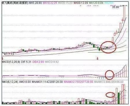 短线投资大师独创2560战法稳健安全小资金也能迅速翻10倍