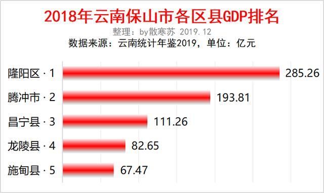 云南腾冲gdp_云南腾冲