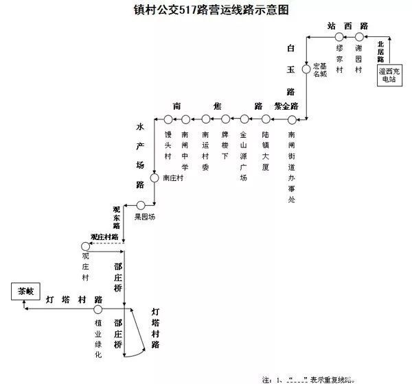 结合群众出行实际,现就新辟镇村公交517路提出方案如下: 一,线路走向