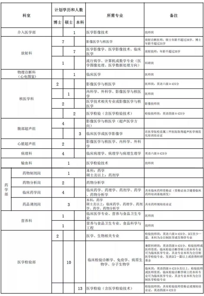 精神心理科医院排名_医院心理科图片(2)