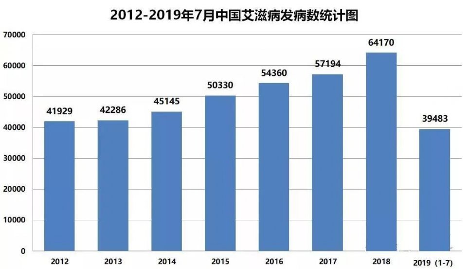 中国艾滋病人口_艾滋病症状图片