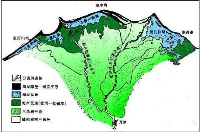 (尼罗河三角洲)