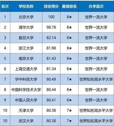 华南师范大学全国排名_华南师范大学