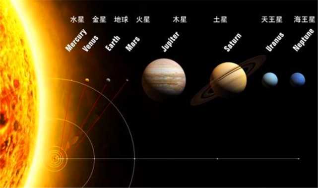 为什么水星那么小离太阳那么近却没被太阳吞噬