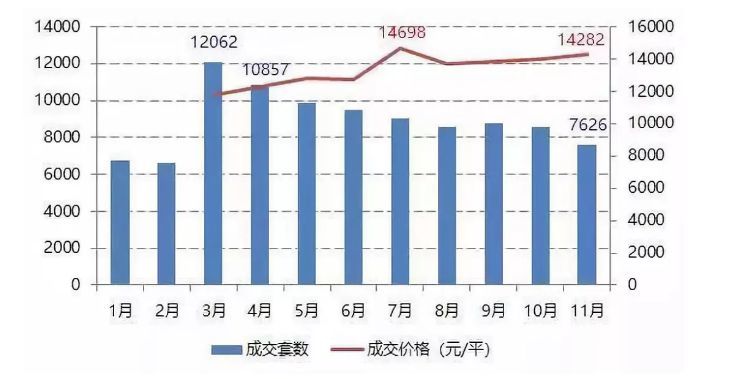 阳春市2021年GDP_2021年,天津楼市将出现 尖阳春 ,进入 锅形底(3)