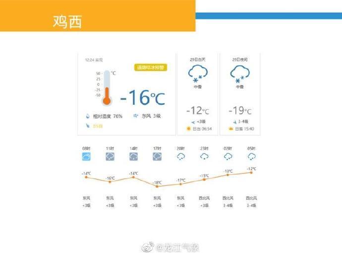 绥化庆安GDP_绥化 十年奋斗中部崛起 十年跨越城乡巨变(3)