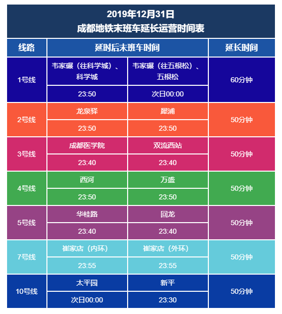 成都地铁5号线"定制"rap,站点改名,运营时间有变!赶紧来看看