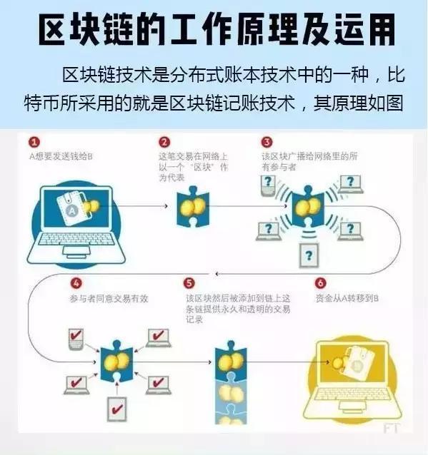 维基链单节点怎么搭_月饼怎么画