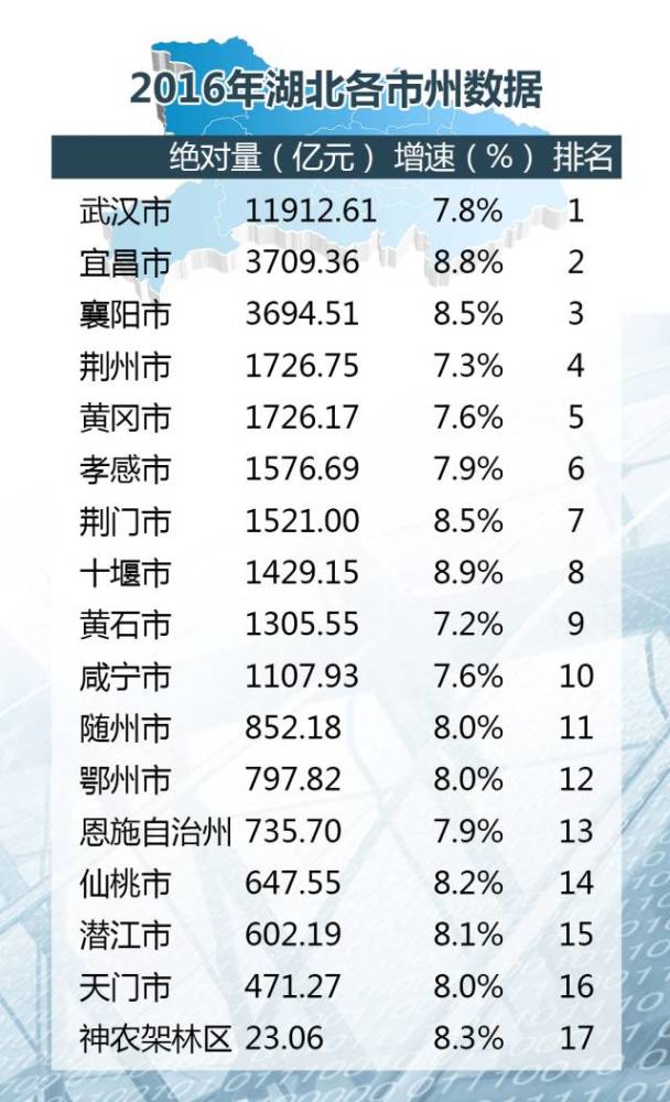 荆门市经济发展总量_经济发展图片(2)