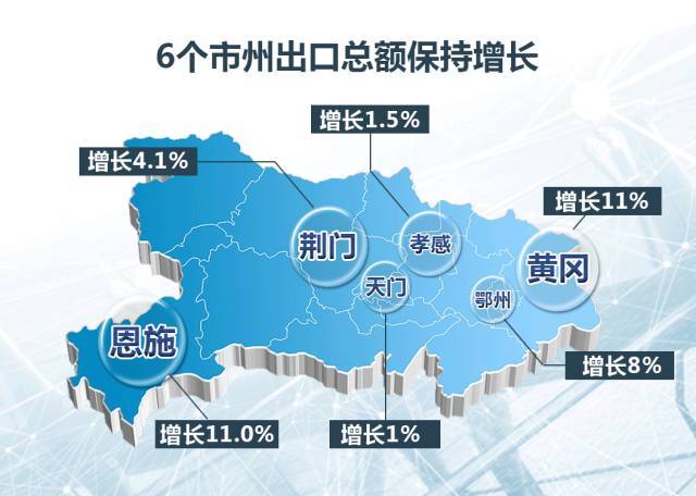 2020年湖北省各市州GDP_湖北省各市gdp2020