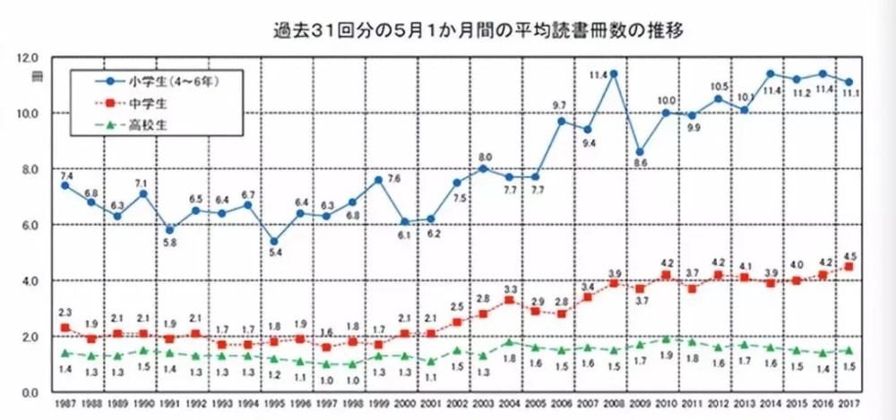 各国人均读书量_世界人均读书量排名