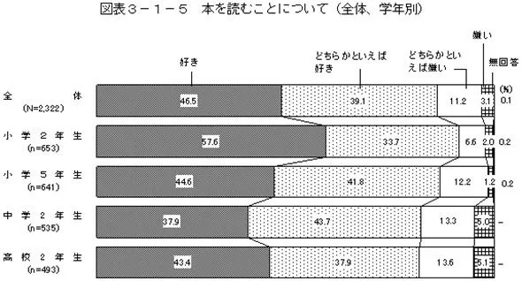 各国人均读书量_世界人均读书量排名
