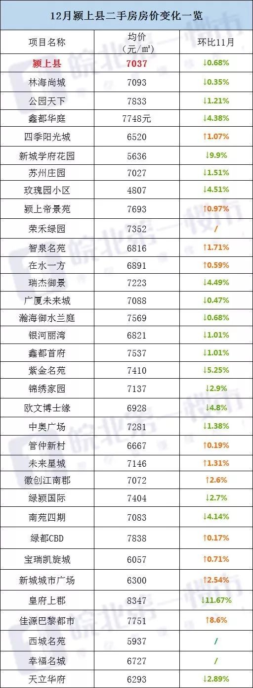 颍上房价……阜阳119个小区房价曝光!