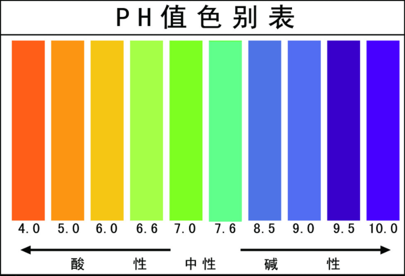 因此,纳特龙湖里积累了非常多的碱性物质,碱性最高时,ph值可以达到9