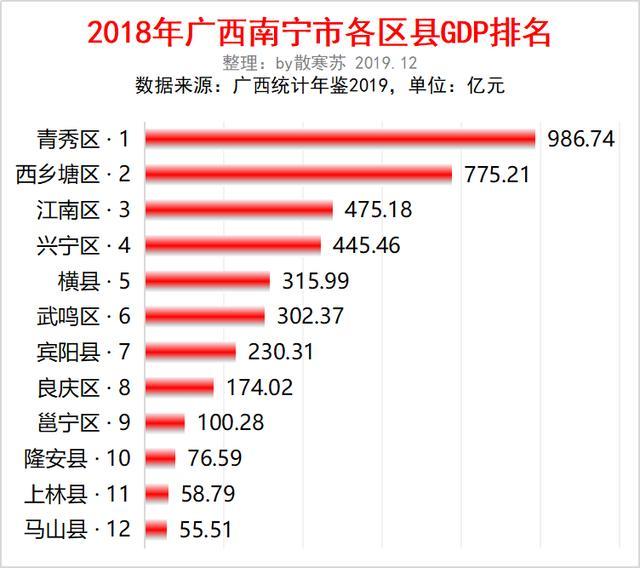 南宁青秀区gdp_南宁青秀区地图(2)