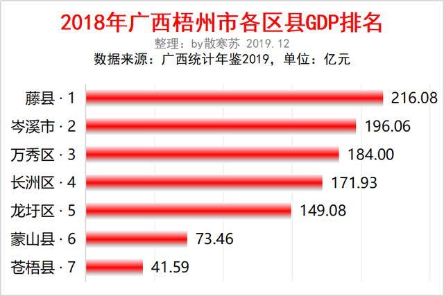 2021年梧州各区县gdp_大数据下的上海 绘一张城市肖像