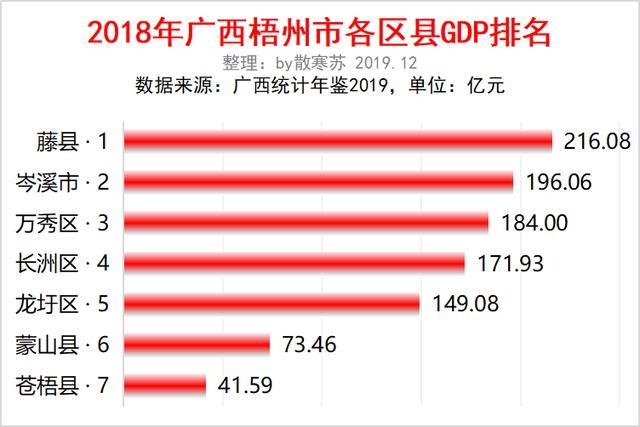 2021广西各县区gdp_2020广西14市gdp