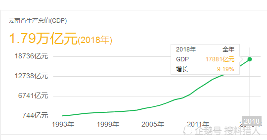 天津人口及gdp(2)