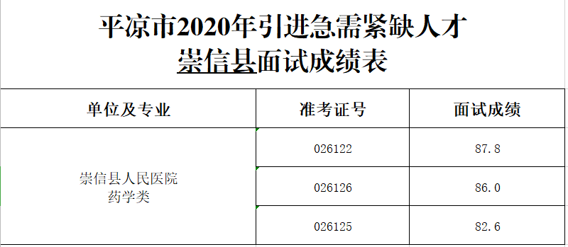 平凉各县人口2020_平凉地图县分布图(2)