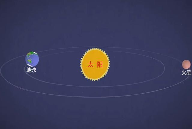 周期性出现的"火星合日",会成为将来地球和火星通讯的